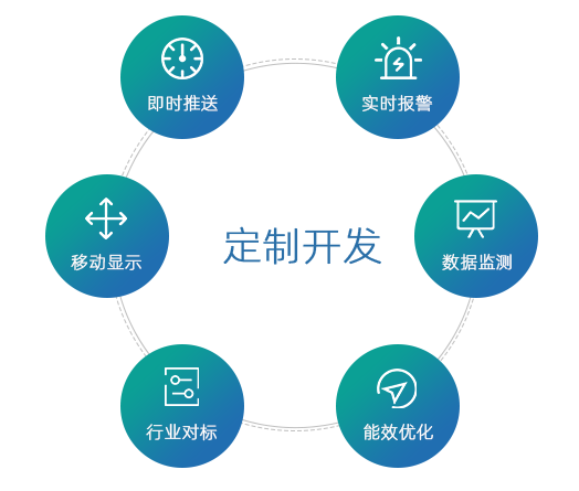 硝酸流程系统解决计划-AG一飞冲天