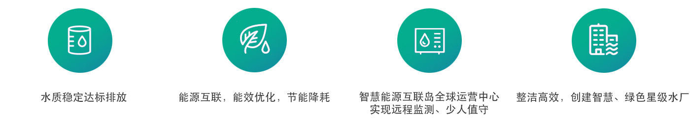 水务一体化解决计划-AG一飞冲天